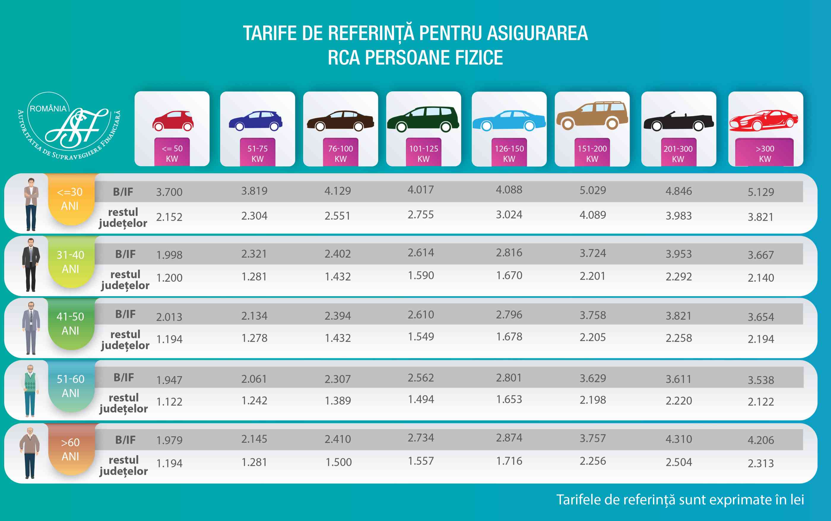 Tarif RCA Honda Insight